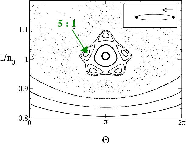 Phase space of driven Rydberg atom