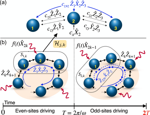 Quantum Control of Interactions