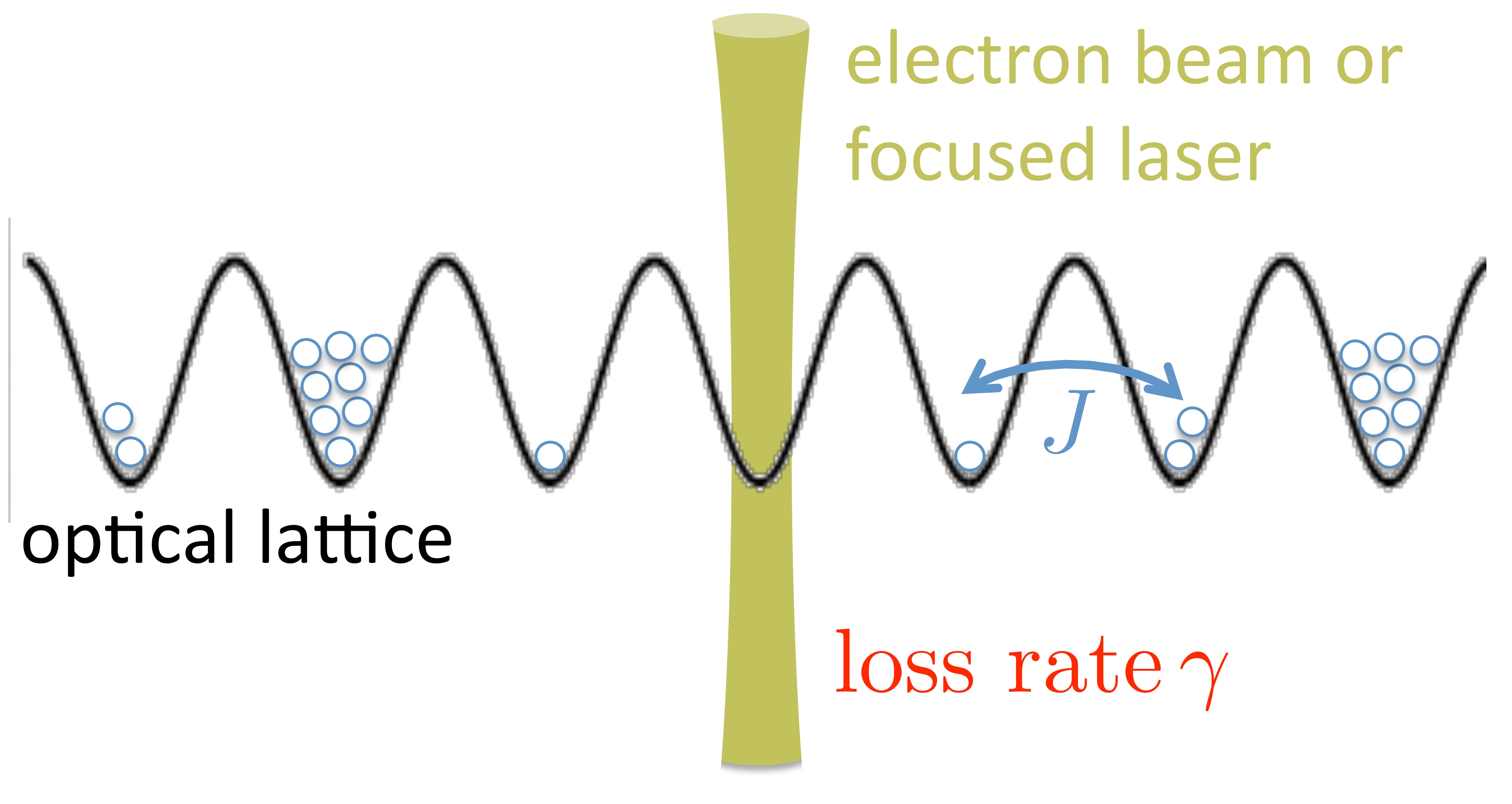 Phase space of driven Rydberg atom